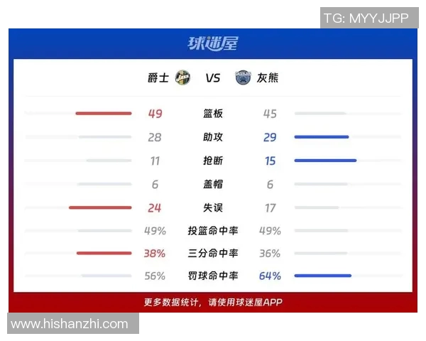 爵士队战胜灰熊队，晋级半决赛：历史性的里程碑